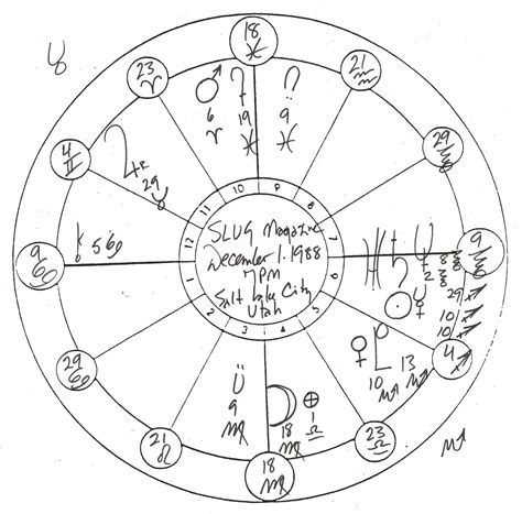 christopher renstrom|christopher renstrom birth chart.